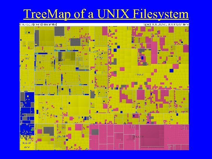 Tree. Map of a UNIX Filesystem 