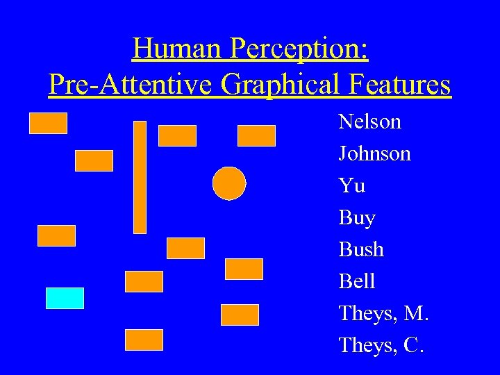 Human Perception: Pre-Attentive Graphical Features Nelson Johnson Yu Buy Bush Bell Theys, M. Theys,