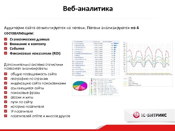 Веб-аналитика Аудитория сайта сегментируется на потоки. Потоки анализируются по 4 составляющим: Статистические данные Внимание
