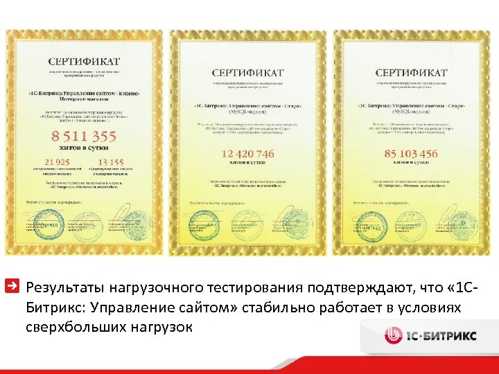 Результаты нагрузочного тестирования подтверждают, что « 1 СБитрикс: Управление сайтом» стабильно работает в условиях