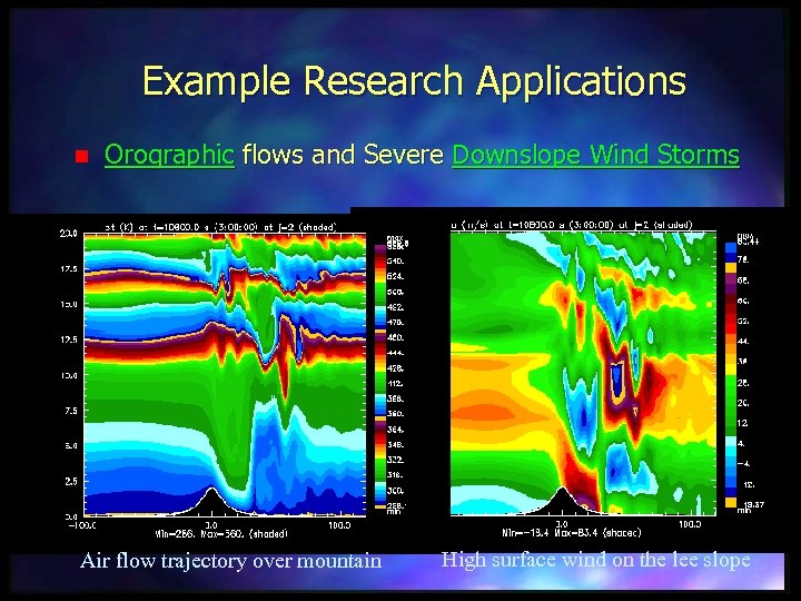 Example Research Applications n Orographic flows and Severe Downslope Wind Storms Air flow trajectory