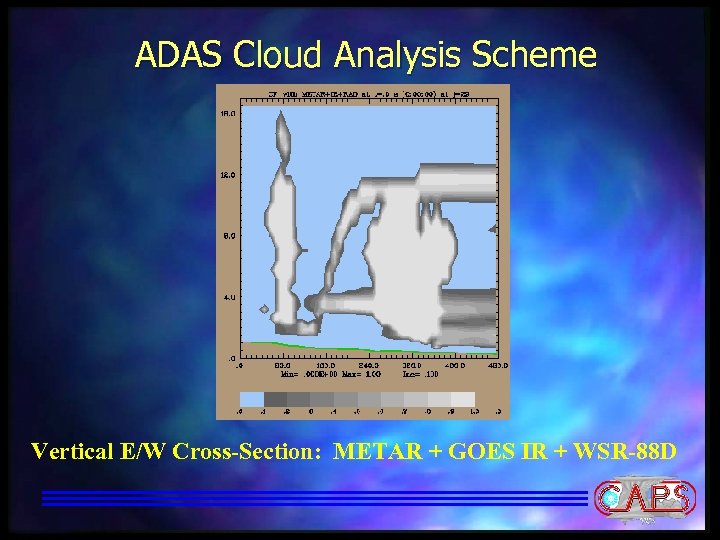 ADAS Cloud Analysis Scheme Vertical E/W Cross-Section: METAR + GOES IR + WSR-88 D