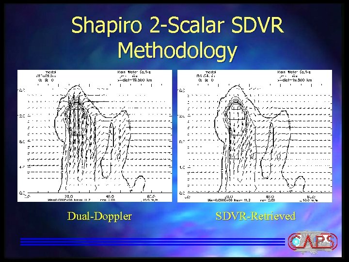 Shapiro 2 -Scalar SDVR Methodology Dual-Doppler SDVR-Retrieved 