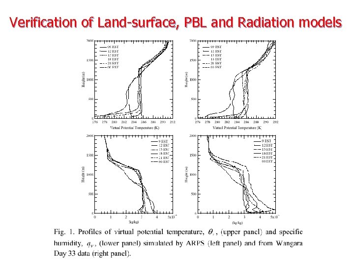 Verification of Land-surface, PBL and Radiation models Model Grid 
