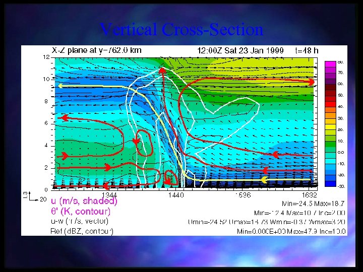 Vertical Cross-Section 