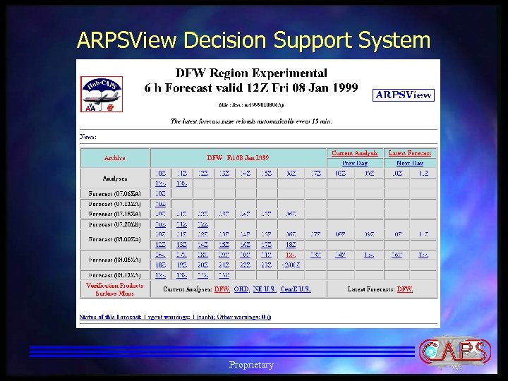 ARPSView Decision Support System Proprietary 