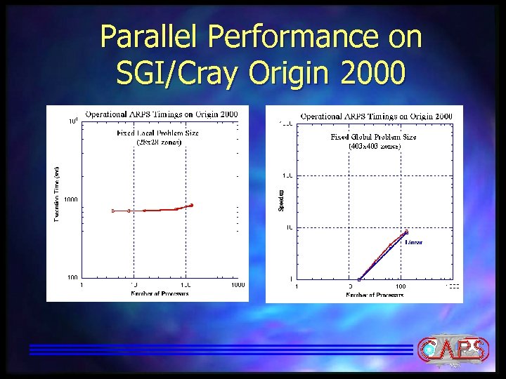Parallel Performance on SGI/Cray Origin 2000 