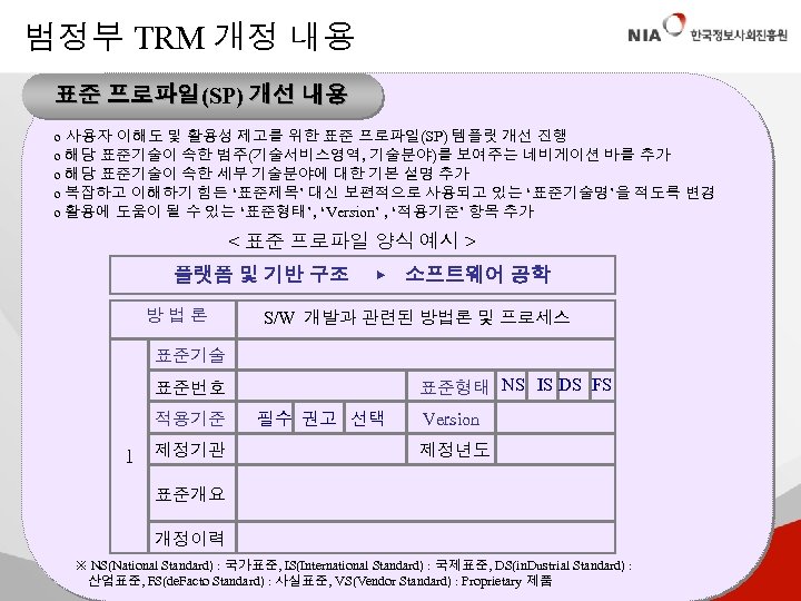 범정부 TRM 개정 내용 표준 프로파일(SP) 개선 내용 o 사용자 이해도 및 활용성 제고를