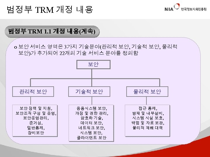 범정부 TRM 개정 내용 범정부 TRM 1. 1 개정 내용(계속) o 보안 서비스 영역은