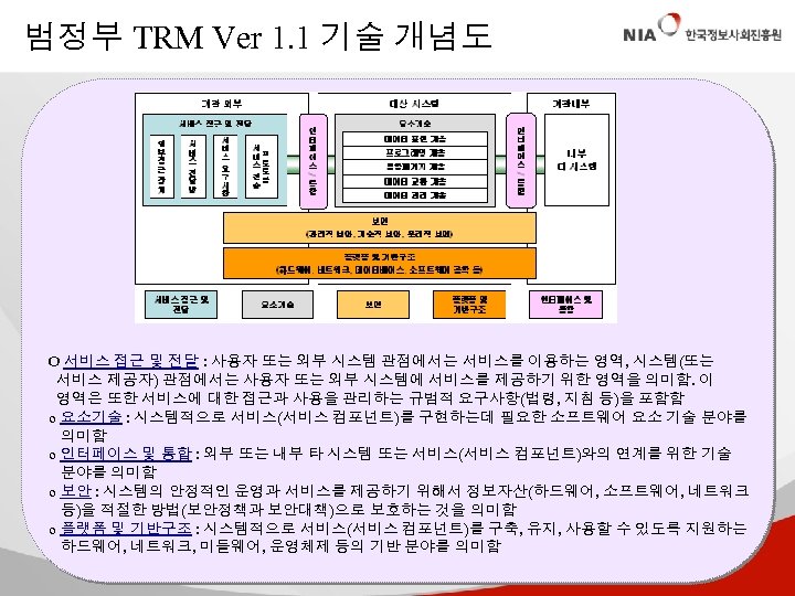 범정부 TRM Ver 1. 1 기술 개념도 O 서비스 접근 및 전달 : 사용자