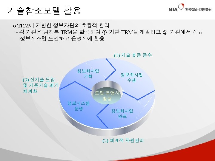 기술참조모델 활용 o TRM에 기반한 정보자원의 효율적 관리 - 각 기관은 범정부 TRM을 활용하여