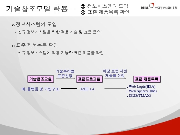 기술참조모델 활용 - ③ 정보시스템의 도입 ④ 표준 제품목록 확인 o 정보시스템의 도입 -