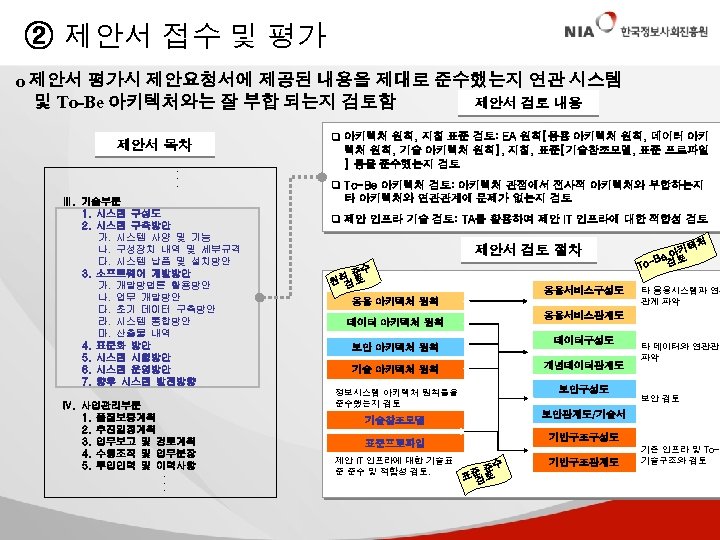 ② 제안서 접수 및 평가 o 제안서 평가시 제안요청서에 제공된 내용을 제대로 준수했는지 연관