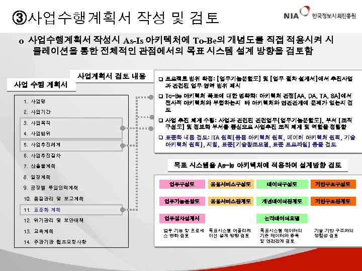 ③사업수행계획서 작성 및 검토 o 사업수행계획서 작성시 As-Is 아키텍처에 To-Be의 개념도를 직접 적용시켜 시