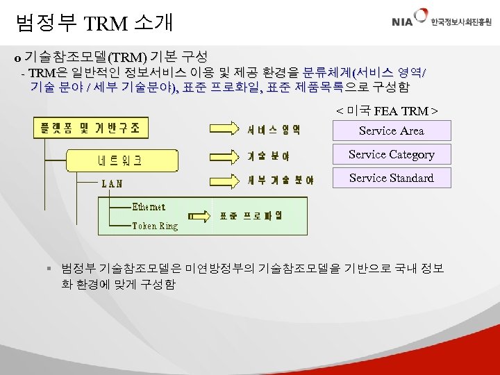 범정부 TRM 소개 o 기술참조모델(TRM) 기본 구성 - TRM은 일반적인 정보서비스 이용 및 제공