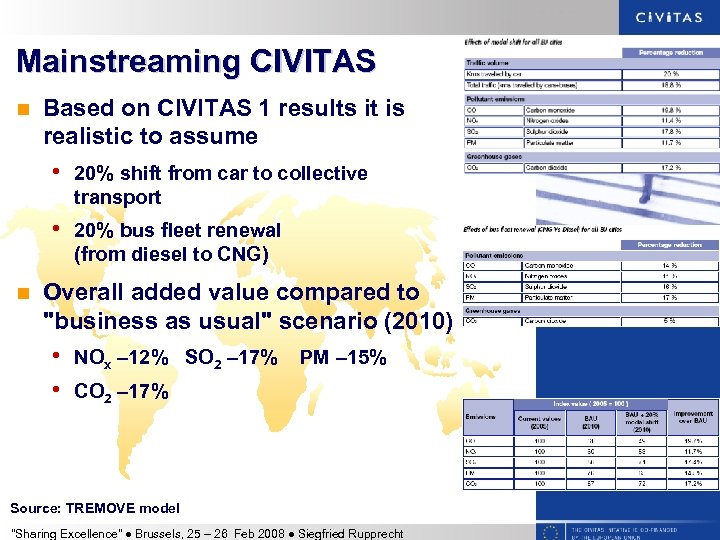 Mainstreaming CIVITAS n Based on CIVITAS 1 results it is realistic to assume •