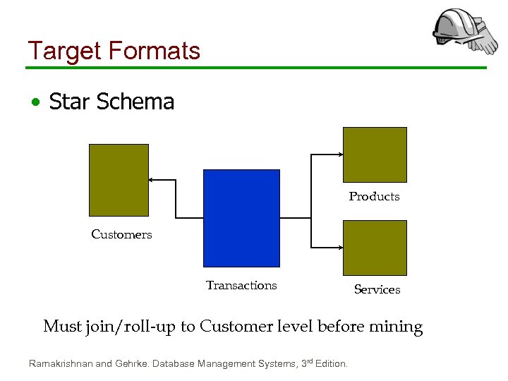 Target Formats • Star Schema Products Customers Transactions Services Must join/roll-up to Customer level