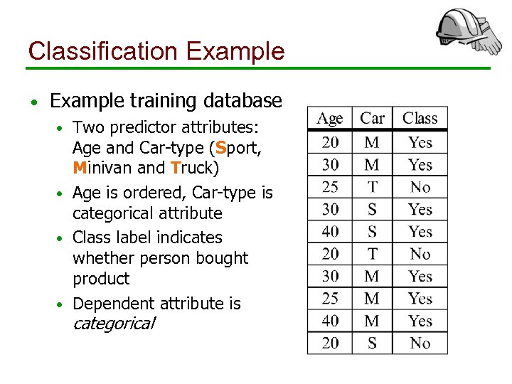 Classification Example • Example training database Two predictor attributes: Age and Car-type (Sport, Minivan