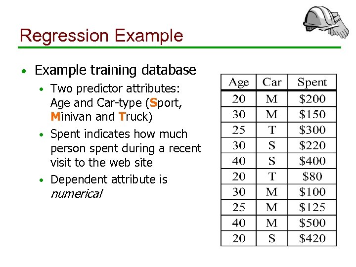Regression Example • Example training database Two predictor attributes: Age and Car-type (Sport, Minivan
