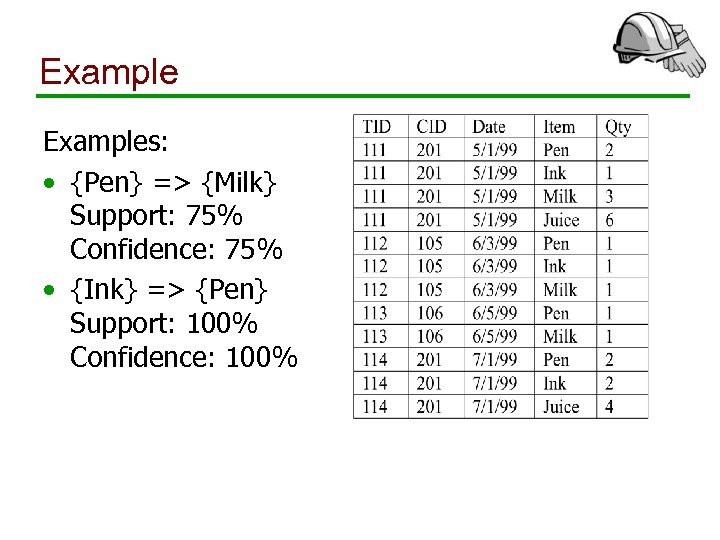 Examples: • {Pen} => {Milk} Support: 75% Confidence: 75% • {Ink} => {Pen} Support: