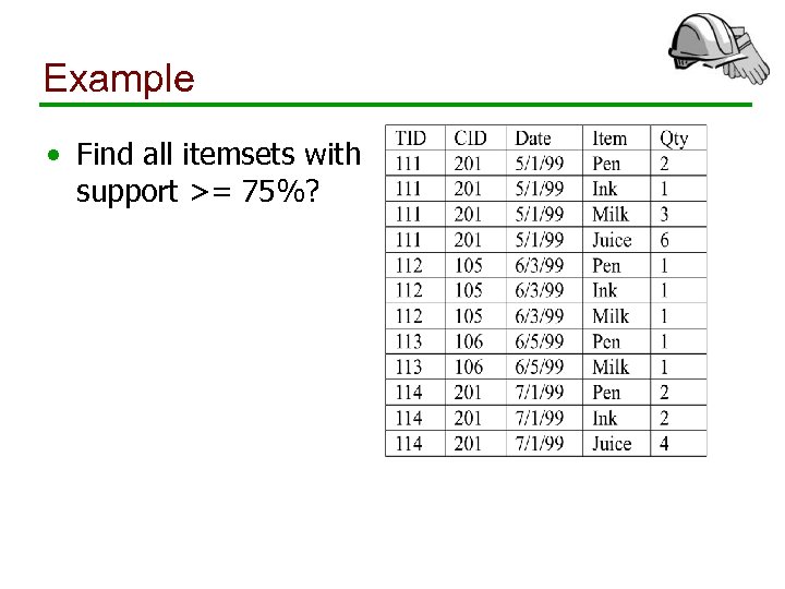 Example • Find all itemsets with support >= 75%? 