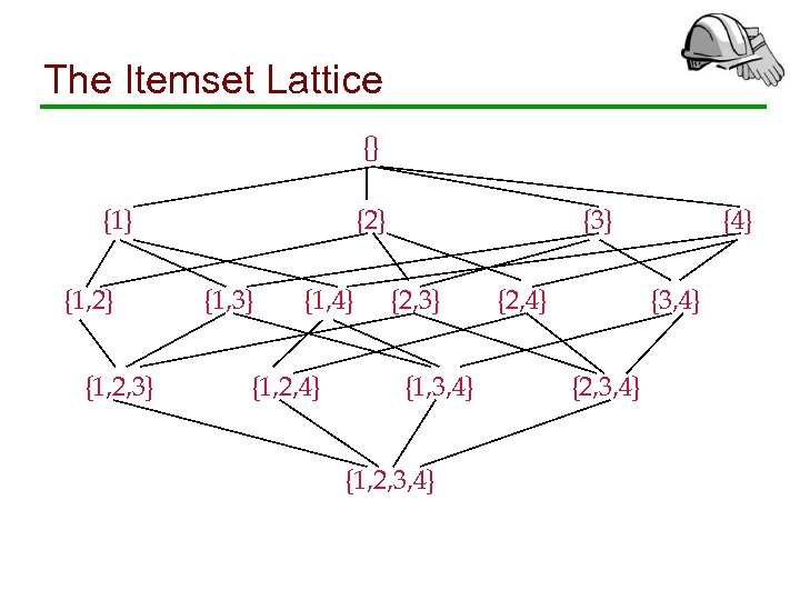 The Itemset Lattice {} {1, 2} {1, 2, 3} {2} {1, 3} {1, 4}