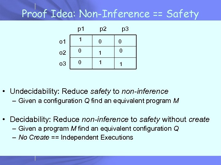 Proof Idea: Non-Inference == Safety p 1 p 2 p 3 o 1 1