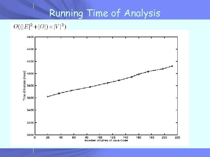 Running Time of Analysis 