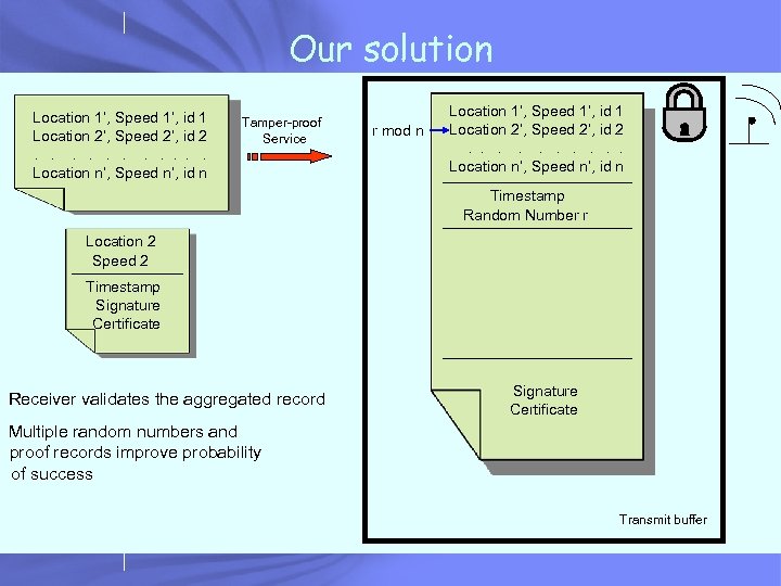 Our solution Location 1’, Speed 1’, id 1 Location 2’, Speed 2’, id 2.