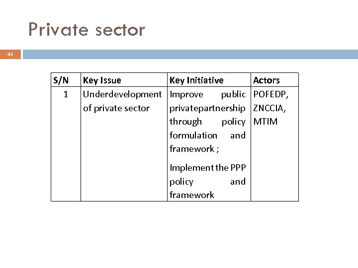 Private sector 41 S/N 1 Key Issue Key Initiative Underdevelopment Improve public of private