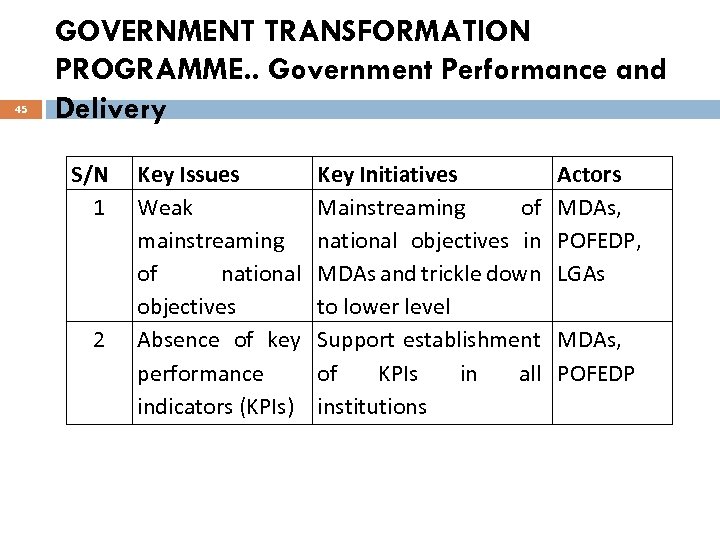 45 GOVERNMENT TRANSFORMATION PROGRAMME. . Government Performance and Delivery S/N 1 2 Key Issues