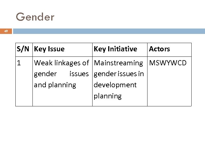 Gender 49 S/N Key Issue 1 Key Initiative Actors Weak linkages of Mainstreaming MSWYWCD