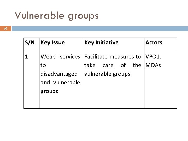 Vulnerable groups 50 S/N Key Issue 1 Key Initiative Actors Weak services Facilitate measures