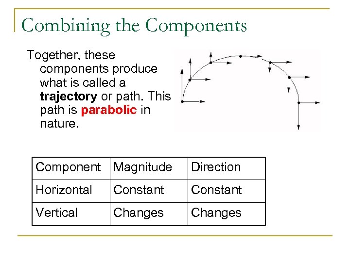 Combining the Components Together, these components produce what is called a trajectory or path.