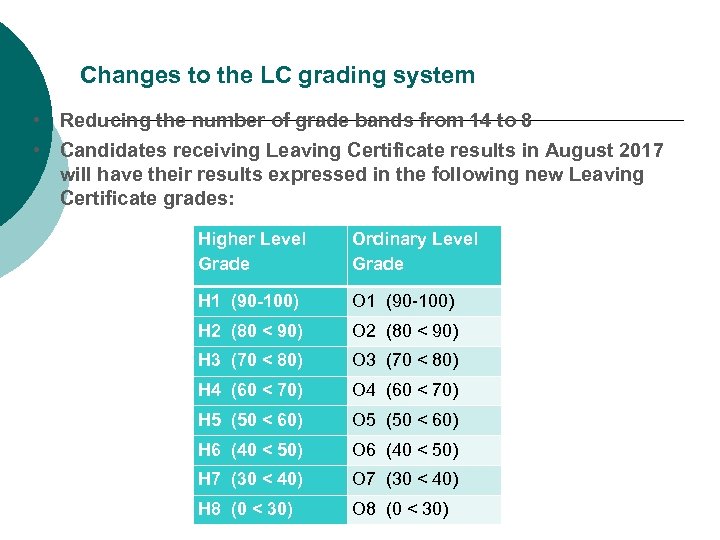 Changes to the LC grading system • Reducing the number of grade bands from