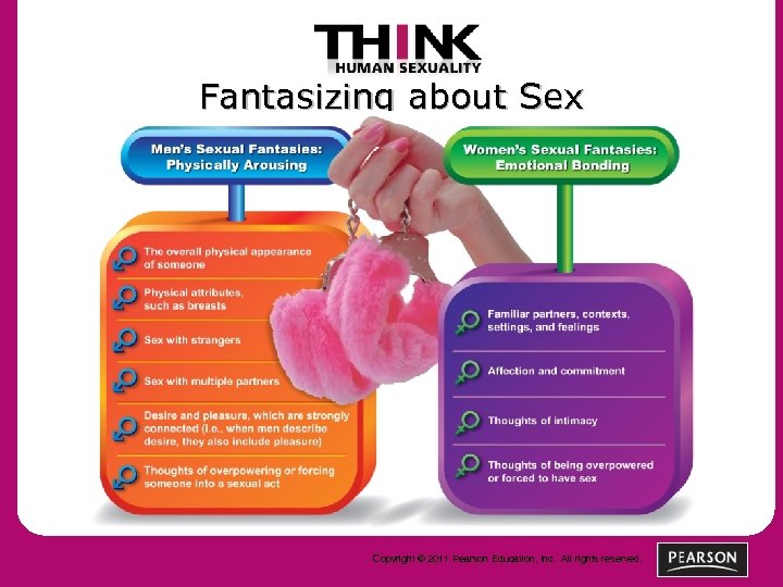Fantasizing about Sex Copyright © 2011 Pearson Education, Inc. All rights reserved. 