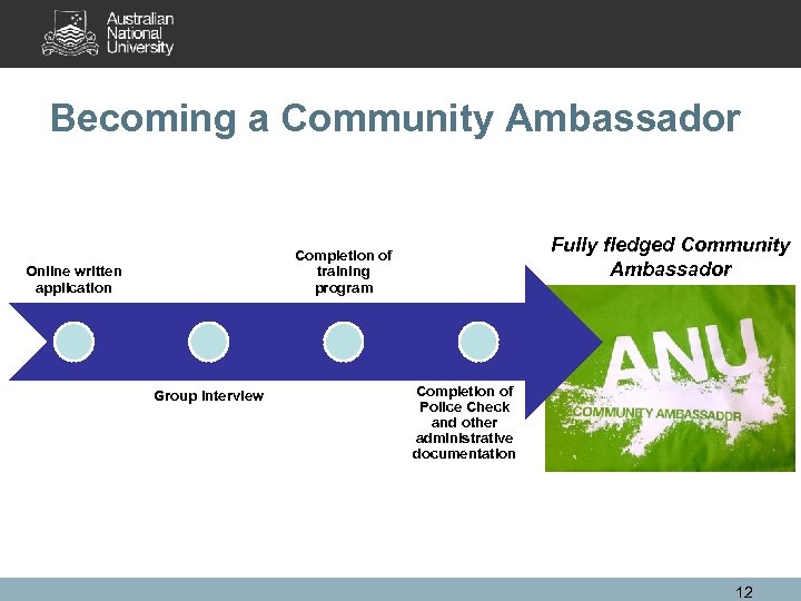 Becoming a Community Ambassador Fully fledged Community Ambassador Completion of training program Online written