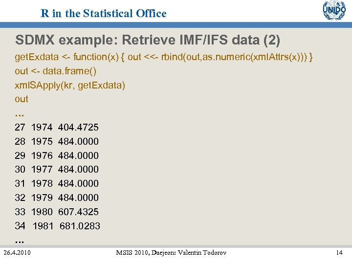 R in the Statistical Office SDMX example: Retrieve IMF/IFS data (2) get. Exdata <-