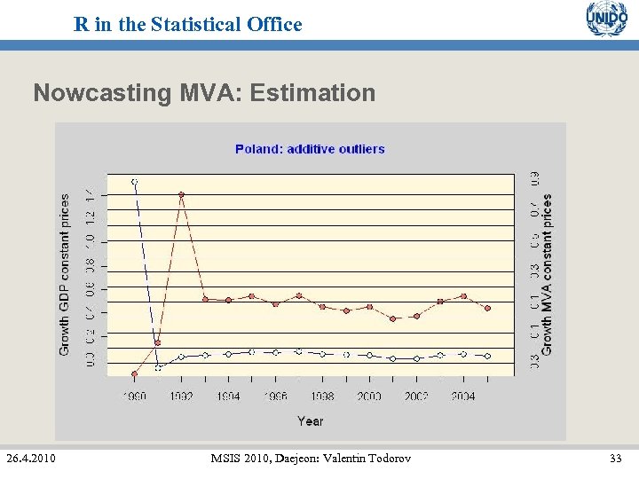 R in the Statistical Office Nowcasting MVA: Estimation 26. 4. 2010 MSIS 2010, Daejeon: