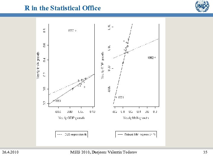 R in the Statistical Office 26. 4. 2010 MSIS 2010, Daejeon: Valentin Todorov 35