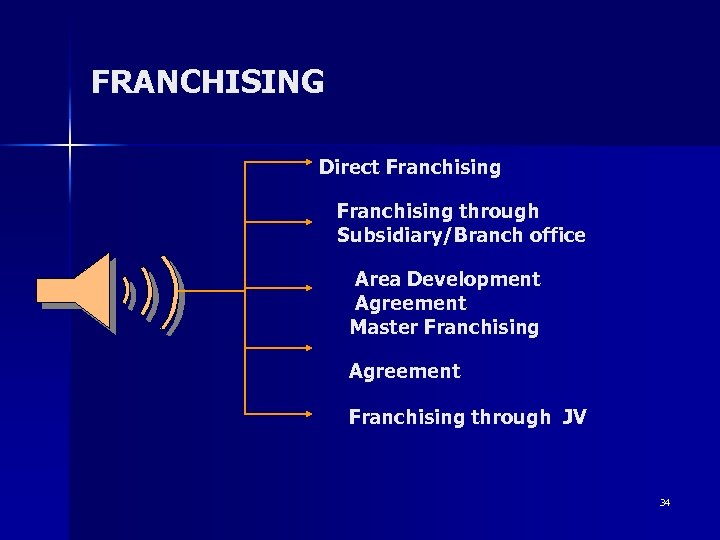 FRANCHISING Direct Franchising through Subsidiary/Branch office Area Development Agreement Master Franchising Agreement Franchising through