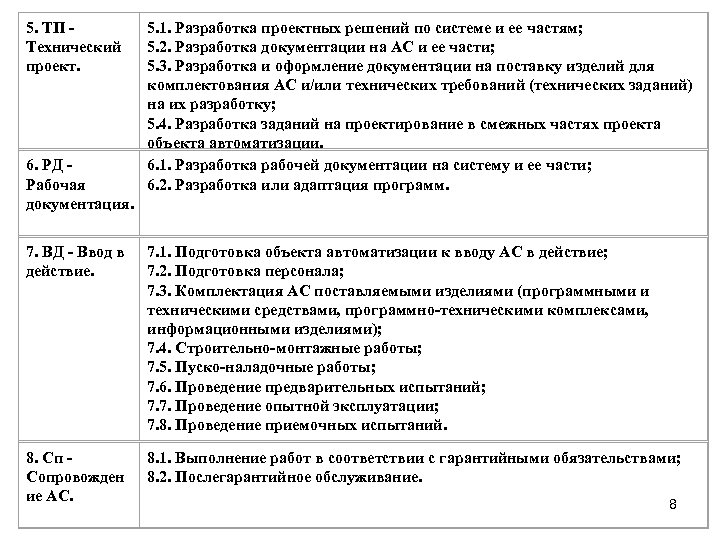5. ТП - Технический проект. 6. РД - Рабочая документация. 5. 1. Разработка проектных
