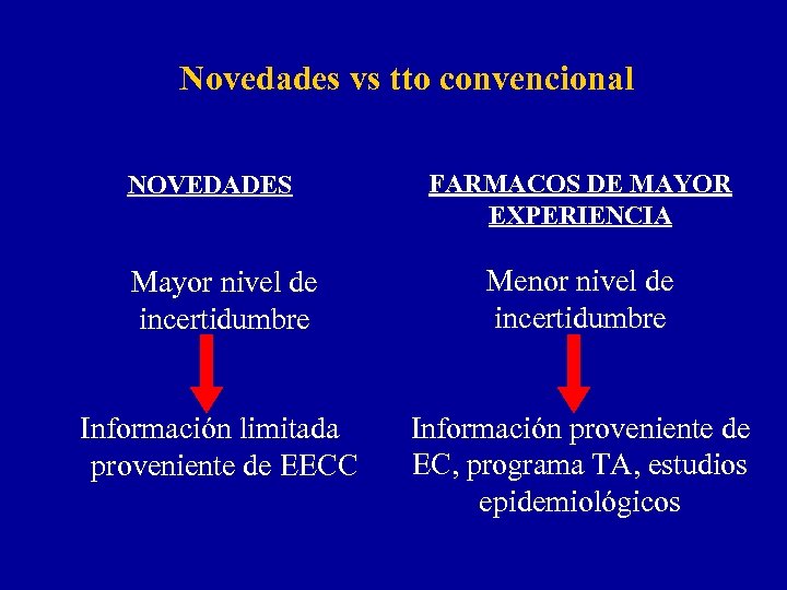 Novedades vs tto convencional NOVEDADES FARMACOS DE MAYOR EXPERIENCIA Mayor nivel de incertidumbre Menor