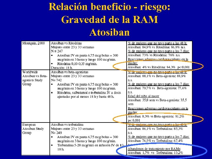 Relación beneficio - riesgo: Gravedad de la RAM Atosiban 