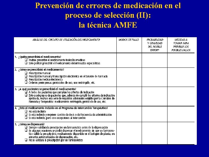 Prevención de errores de medicación en el proceso de selección (II): la técnica AMFE