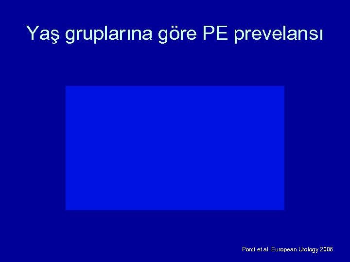 Yaş gruplarına göre PE prevelansı Porst et al. European Urology 2006 