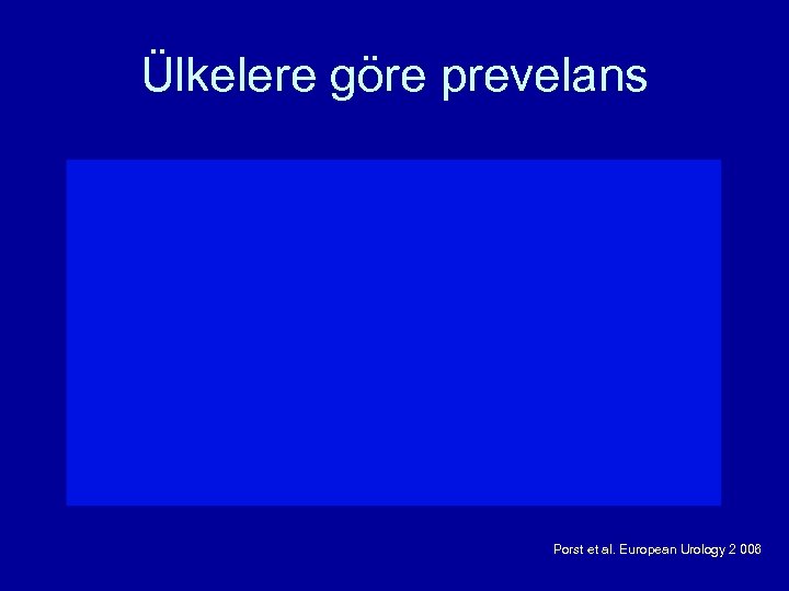 Ülkelere göre prevelans Porst et al. European Urology 2 006 