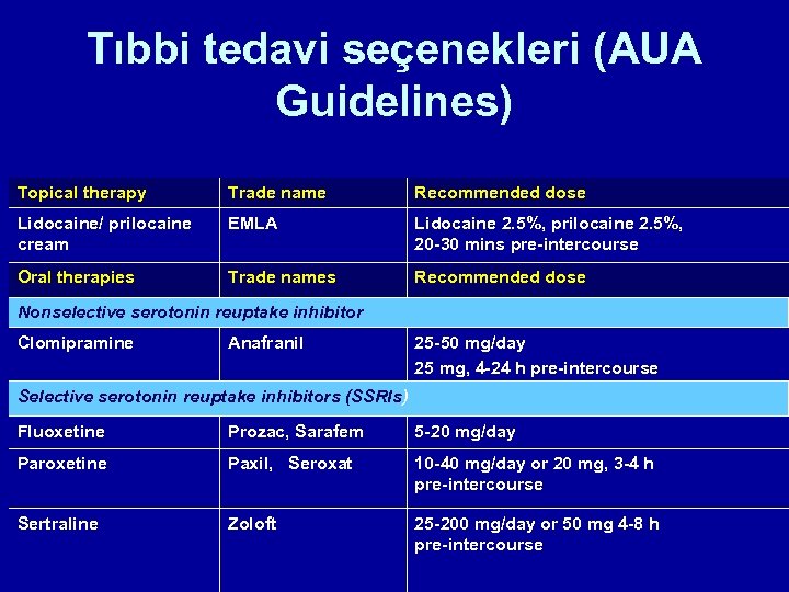 Tıbbi tedavi seçenekleri (AUA Guidelines) Topical therapy Trade name Recommended dose Lidocaine/ prilocaine cream