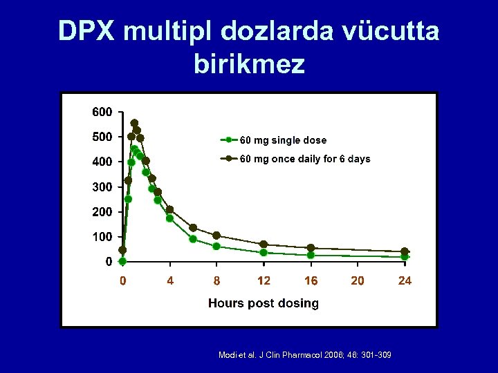 DPX multipl dozlarda vücutta birikmez Modi et al. J Clin Pharmacol 2006; 46: 301