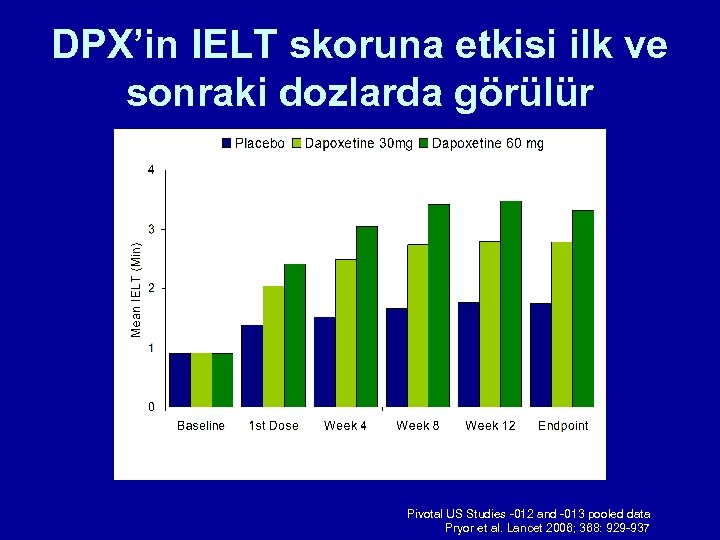 DPX’in IELT skoruna etkisi ilk ve sonraki dozlarda görülür Pivotal US Studies -012 and